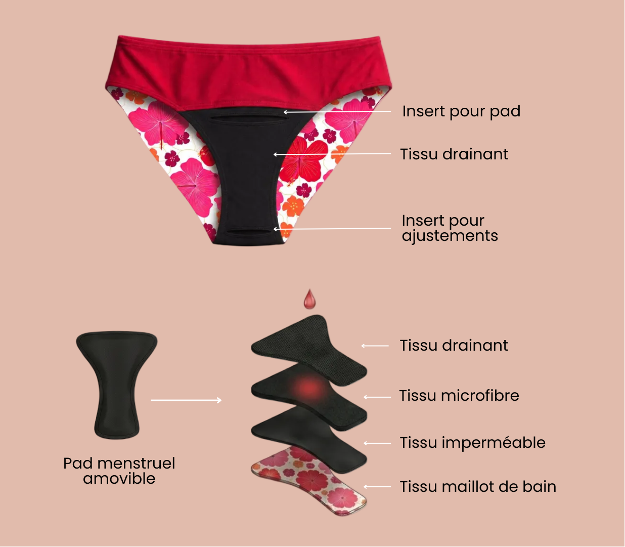 Découvrez le maillot de bain menstruel avec pad amovible, conçu pour offrir une protection discrète et confortable pendant vos règles.

Grâce à son système innovant, le pad s’insère et se retire facilement selon vos besoins, garantissant une liberté totale de mouvement dans et hors de l’eau.

Idéal pour profiter de la plage ou de la piscine en toute sérénité, sans compromis sur le style ni le confort.